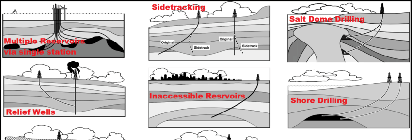 Reasons-for-directional-drilling