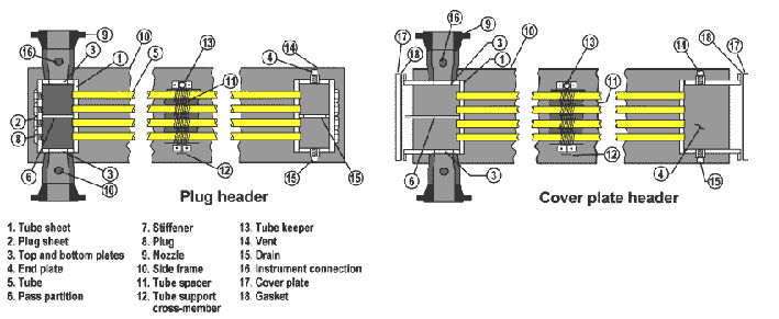 Plug & Cover Plate Header