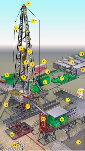 drilling rig Component