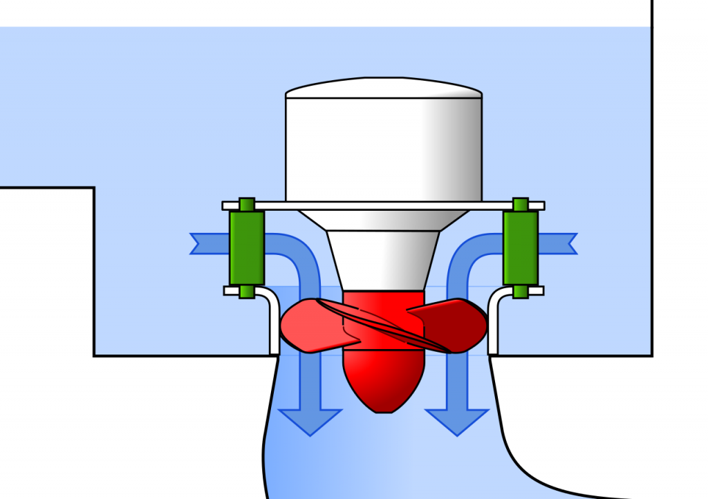  توربین واکنشی پروانه‌ای (Propeller Turbine):توربین‌های آبی، بخار، گازی و بادی